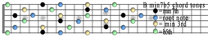 B min7b5 chord tones copy.jpg